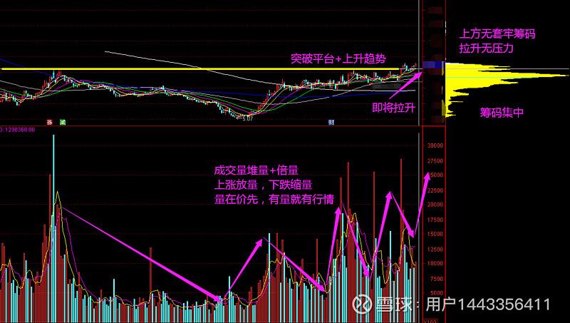 000519中兵红箭股票走势_中兵红箭行情