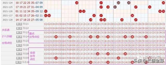 047期大乐透新点位走势分析_047期大乐透开奖号码
