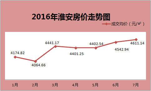 2016青浦房价走势_2016青浦房价走势如何