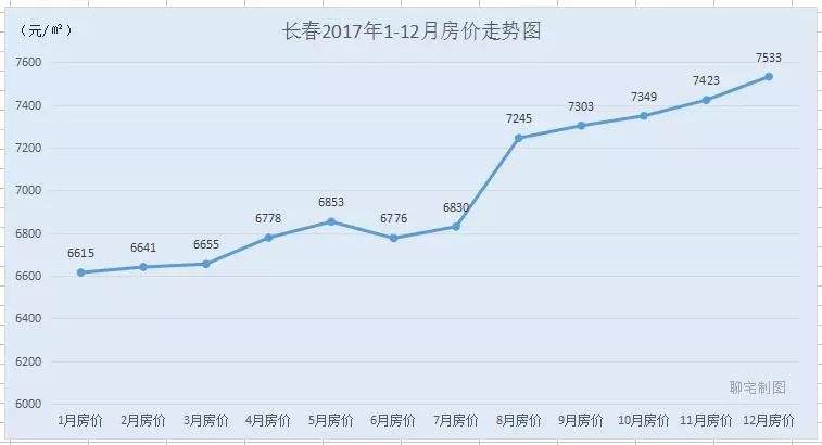 黑龙江未来房价走势如何_黑龙江未来房价走势如何样