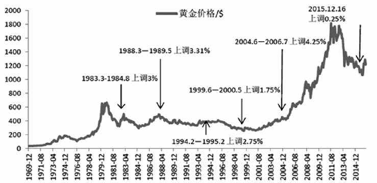 石家庄今日金价走势图_今日金价实时走势图走势