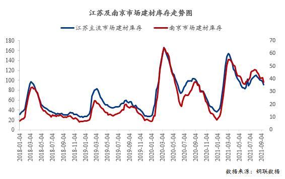 2022年5月钢材走势_2021年5月钢材市场行情分析