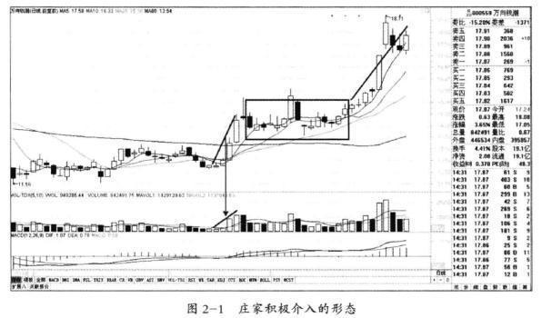 历史上七个涨停后的股票走势图_历史上a股涨停最多股票