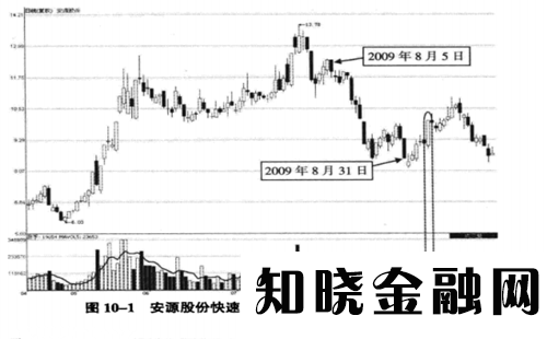 历史上七个涨停后的股票走势图_历史上a股涨停最多股票