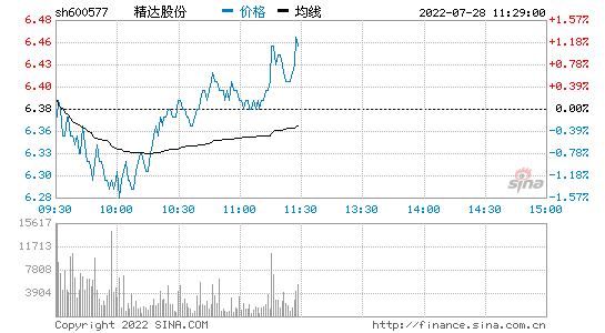 600927股票行情走势_600927股票行情走势图