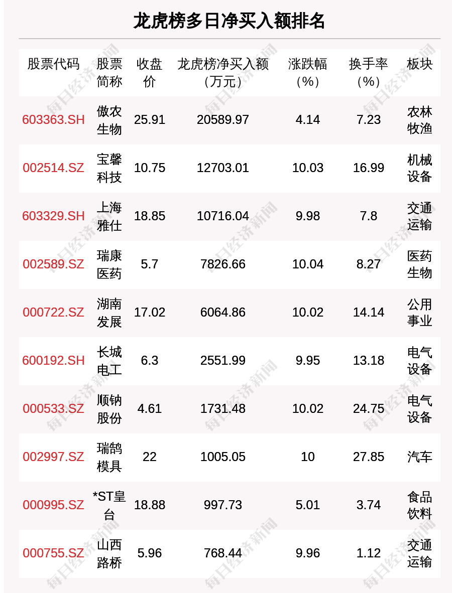 众生药业股票历史走势_股市行情 众生药业