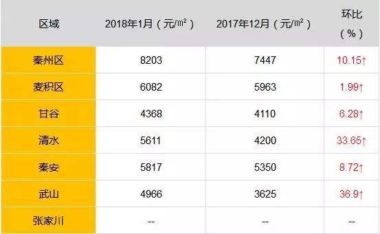 邢台市近几年房价走势_邢台市近几年房价走势分析