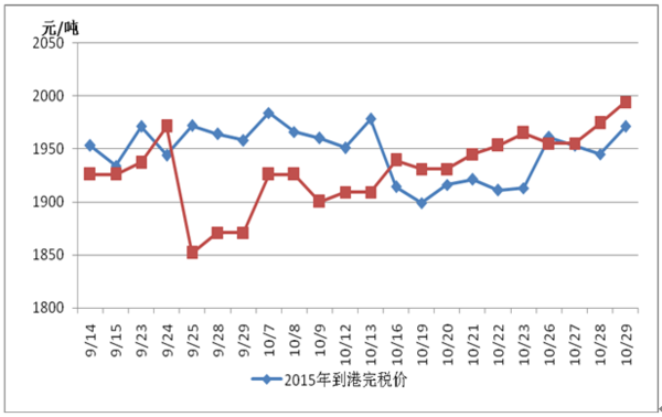 今年下半年小麦行情走势_最近小麦行情走势图