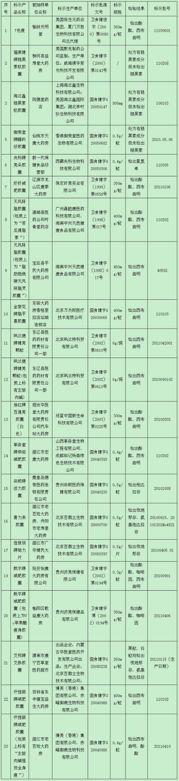 国家食品保健查询真伪_国家药监局保健食品查询真伪