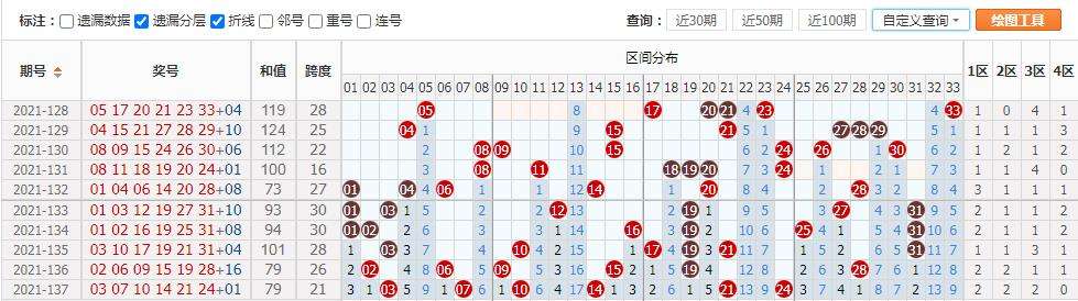 双色球第138期历史开奖走势图_138期双色球历史开奖结果