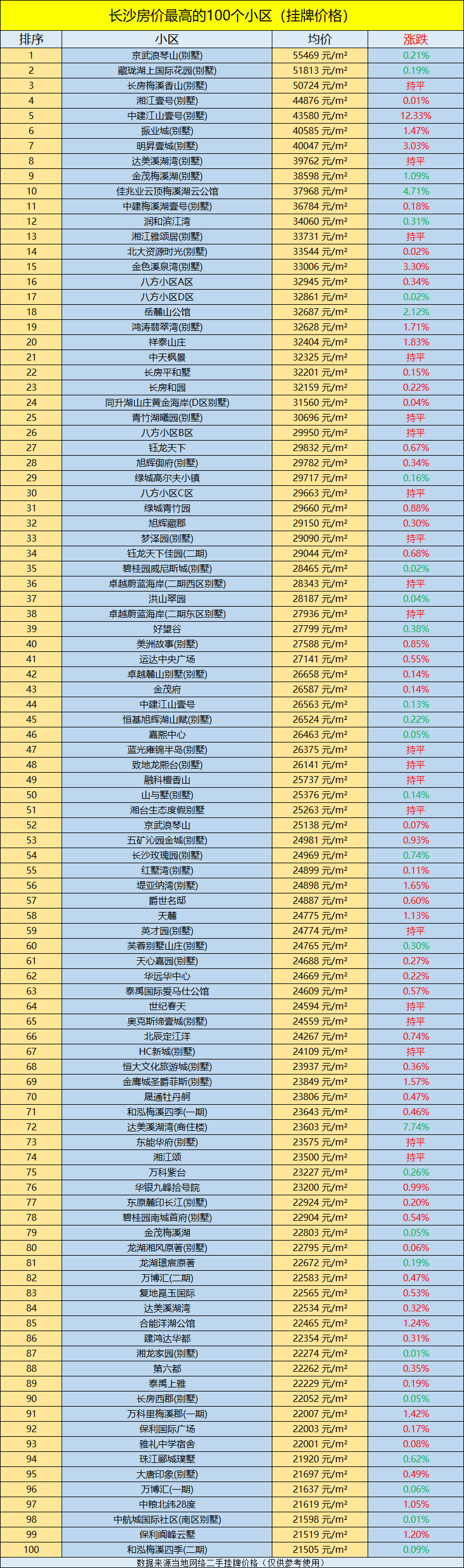 学区房的未来走势湖南长沙_长沙学区房投资价值