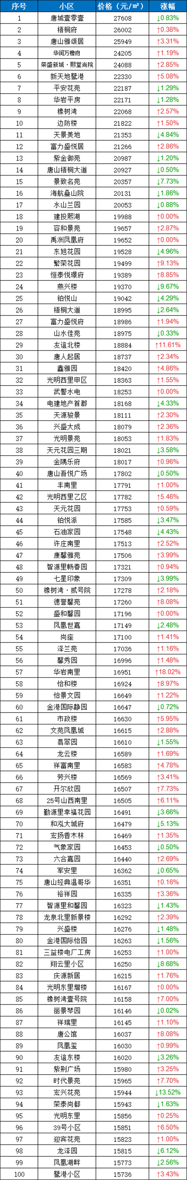 唐山房价走势2018预测的简单介绍