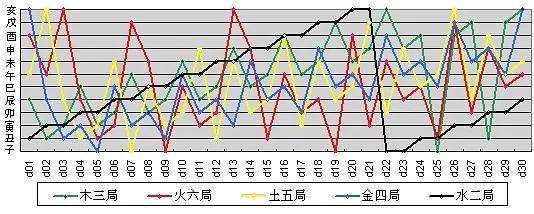 三D合值尾金木水火土走势图_三地和值尾金木水火土之家走势