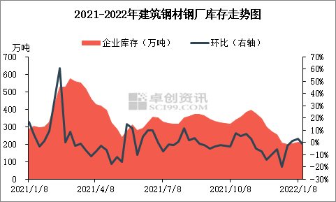 481电子走势图软件_481001今日实时走势