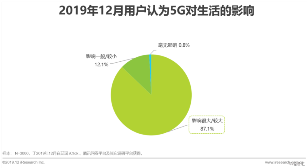 未来5年5g市场走势_5g发展现状与未来趋势