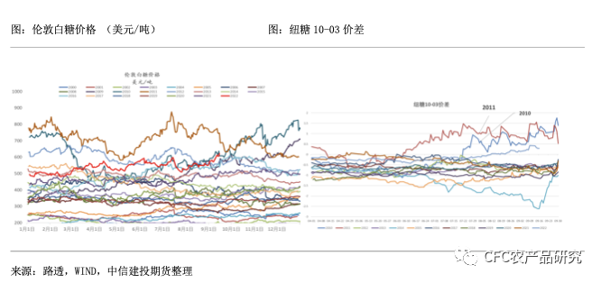 白糖价格十年走势分析_白糖价格行情走势分析