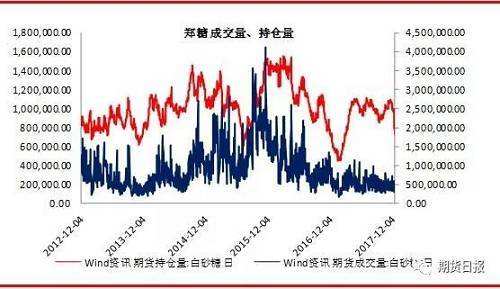 白糖价格十年走势分析_白糖价格行情走势分析