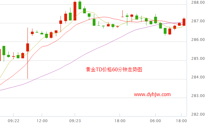 2022年黄金价格走势分析最新消息_黄金价格走向趋势2021