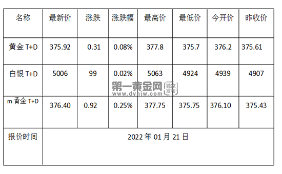 2022年黄金价格走势分析最新消息_黄金价格走向趋势2021