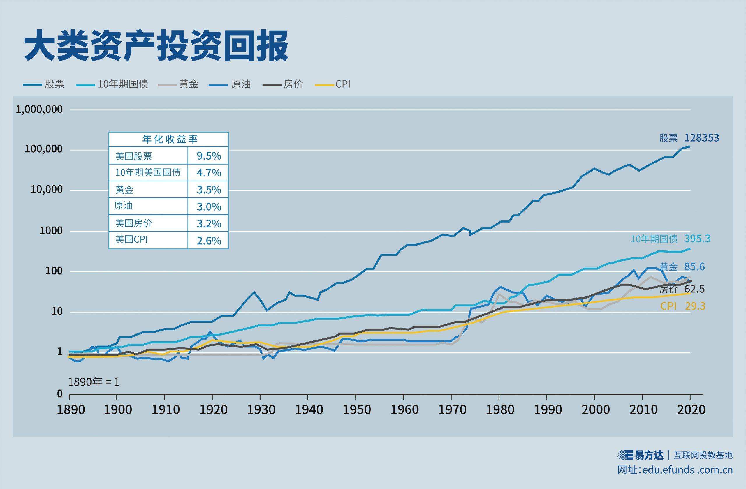 基金走势如何才能盈利_基金走势如何才能盈利好