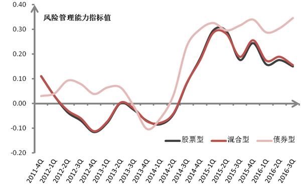 基金走势如何才能盈利_基金走势如何才能盈利好