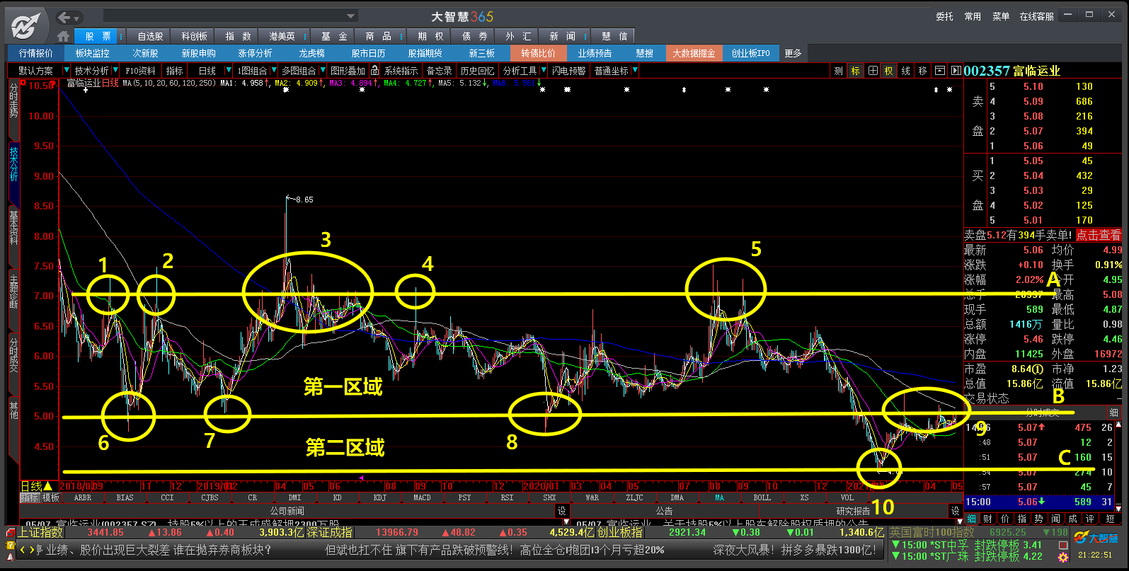 富临运业后期走势分析_富临运业股吧