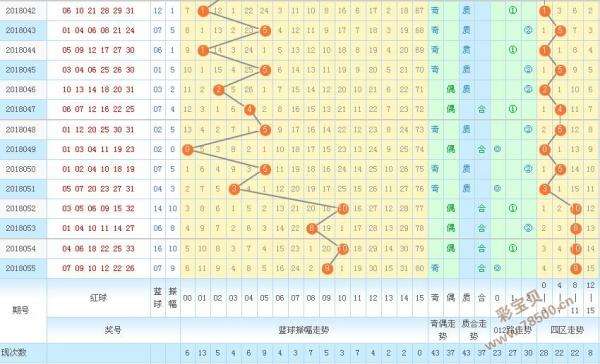 历年双色球开奖结果走势图_双色球开奖结果走势图表近50期