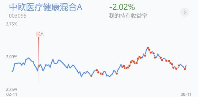 招商中证白酒指数基金当天走势_招商中证白酒指数基金今日收盘情况