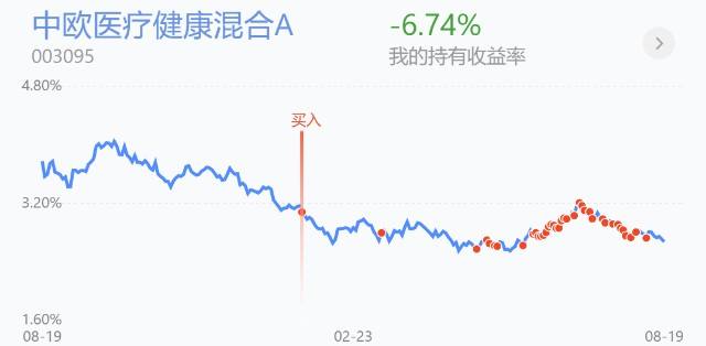 招商中证白酒指数基金当天走势_招商中证白酒指数基金今日收盘情况