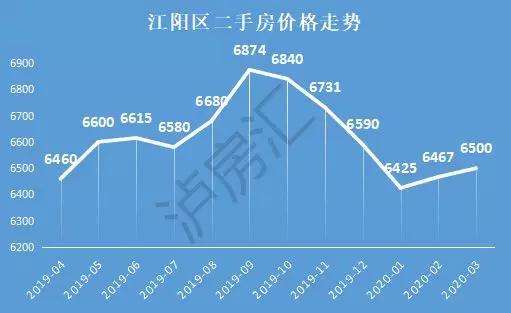 珠海二手房价格走势图_珠海二手房走势今天