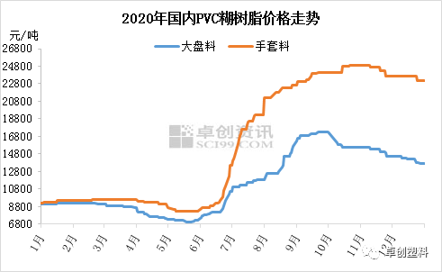 管坯价格走势2020_管坯价格走势