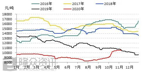 管坯价格走势2020_管坯价格走势