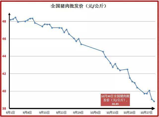 2015年猪肉价格走势_2015年猪肉价格走势图