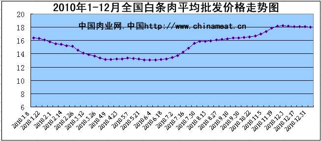 2015年猪肉价格走势_2015年猪肉价格走势图