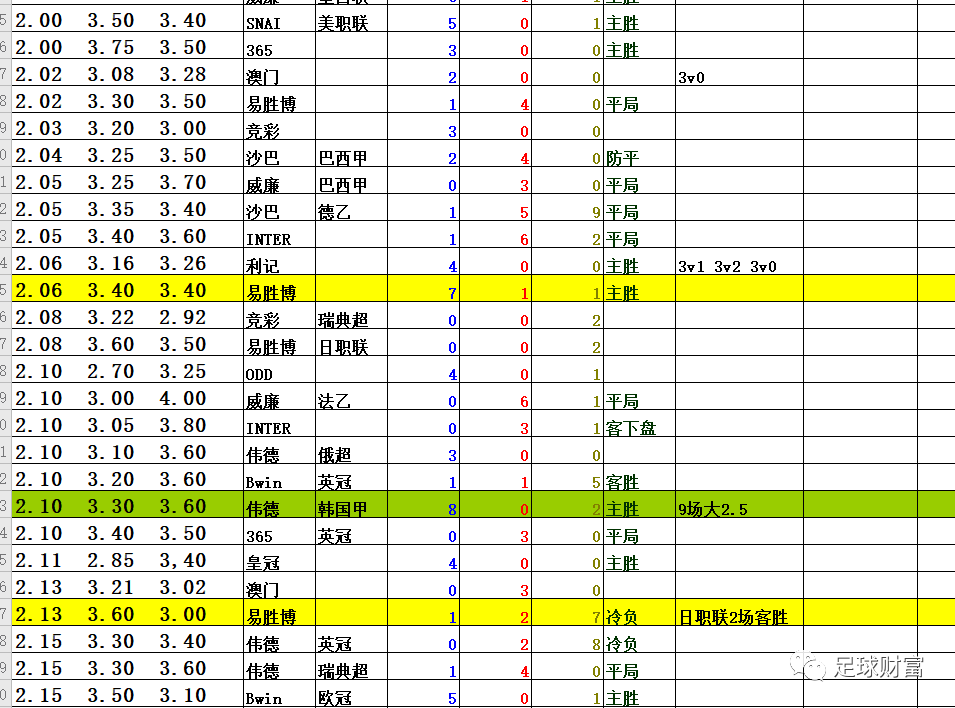 足球初盘规律_足球初盘分析思路技巧