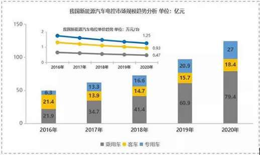 宁波新能源装饰设计价格走势_宁波专业的装饰新报价