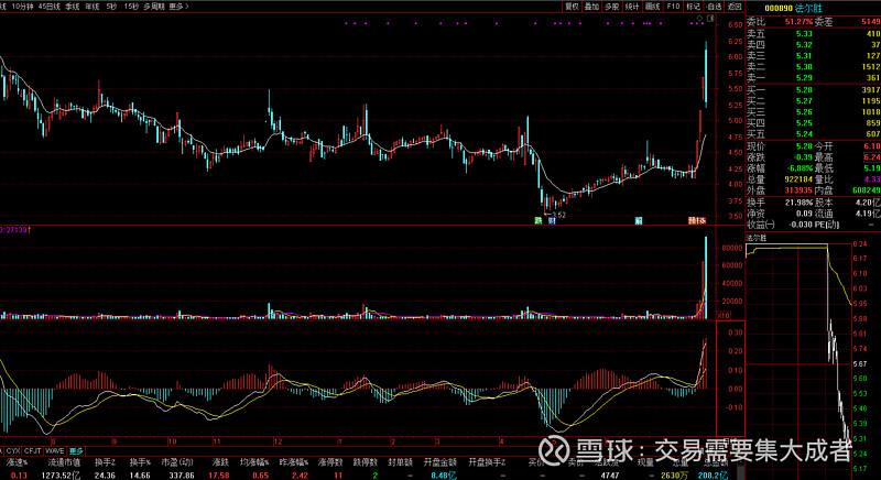 湘潭电化股票明天的走势会如何_湘潭电化股票下个月会不会涨