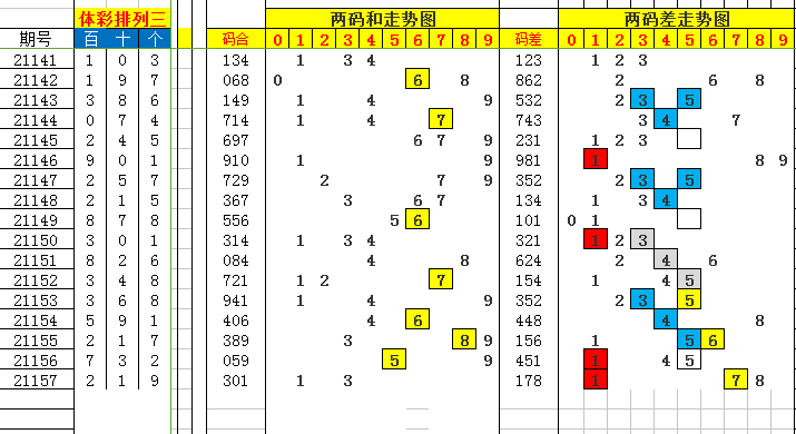 排列五百十两码和走势图乐彩网_排列三开奖结果