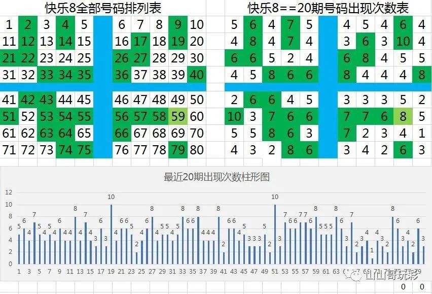 浙江省快乐12开奖结果走势图_浙江快乐12开奖走势图表