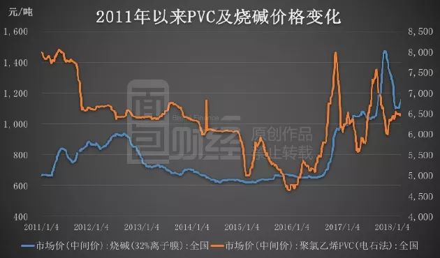 2017年pvc的走势_历年pvc价格走势图