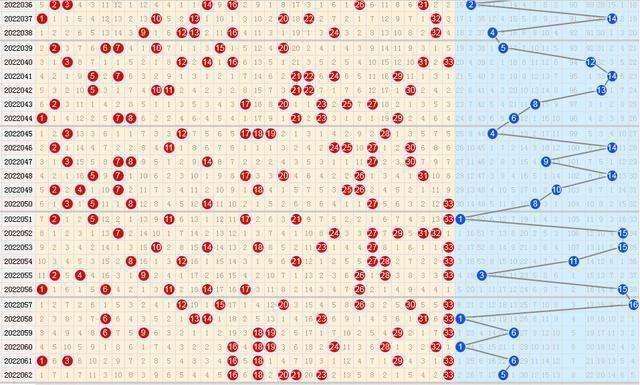 双色球蓝球走势图汇总_双色球蓝球走势图综合图