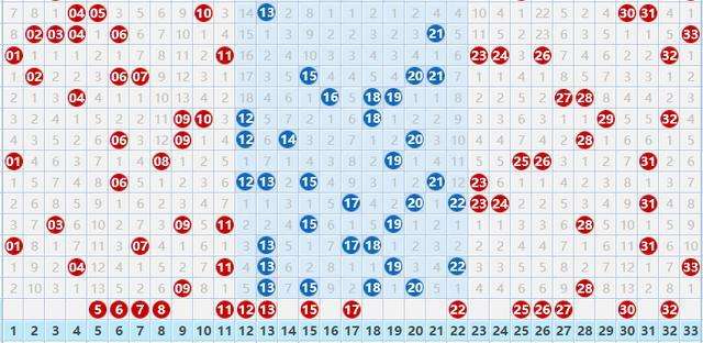 双色球蓝球走势图汇总_双色球蓝球走势图综合图