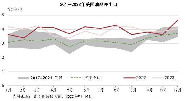 2022年上半年进出口走势_2020年上半年进出口贸易数据