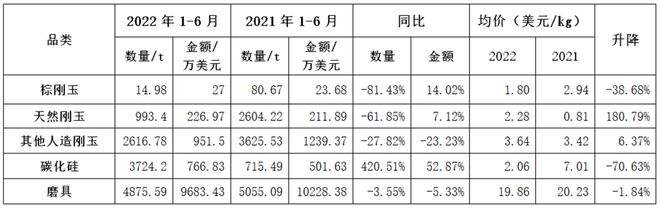 2022年上半年进出口走势_2020年上半年进出口贸易数据