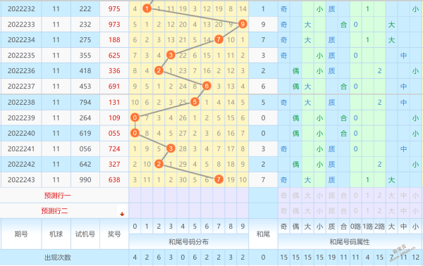 排列3和值振幅遗漏走势图_排列三均值遗漏振幅走势图表