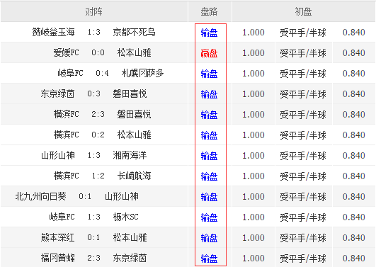 竞彩足球14场比赛结果_竞彩足球14场比赛结果公告