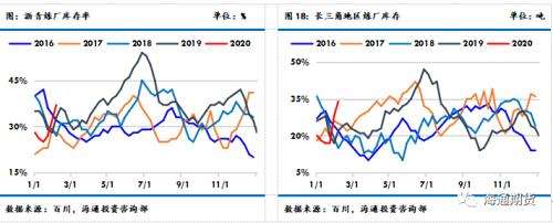 2017年沥青价格走势图_今年沥青价格走势