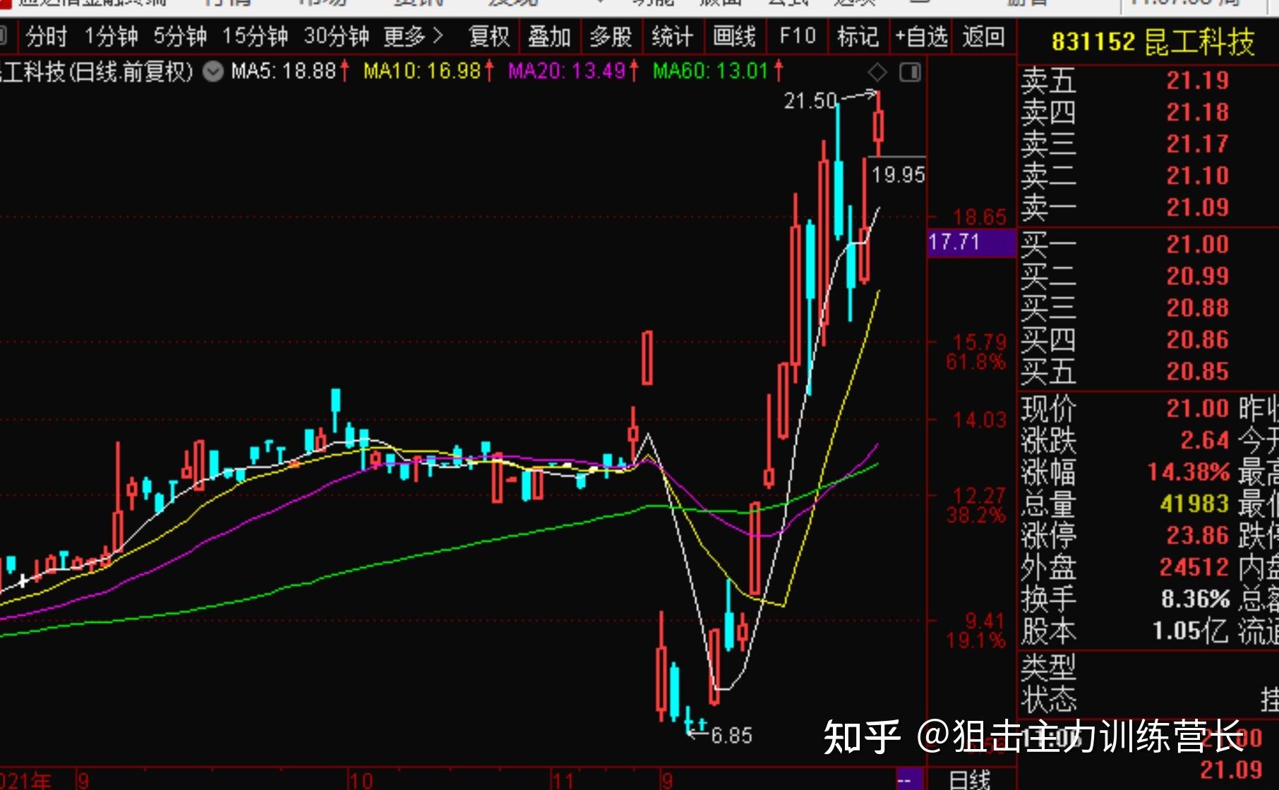 个股走势跟踪记录表怎么写_个股走势跟踪记录表怎么填