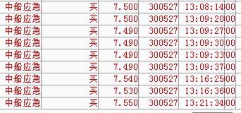 个股走势跟踪记录表怎么写_个股走势跟踪记录表怎么填