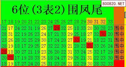 057期双色球历史六种走势_057期双色球历史六种走势预测